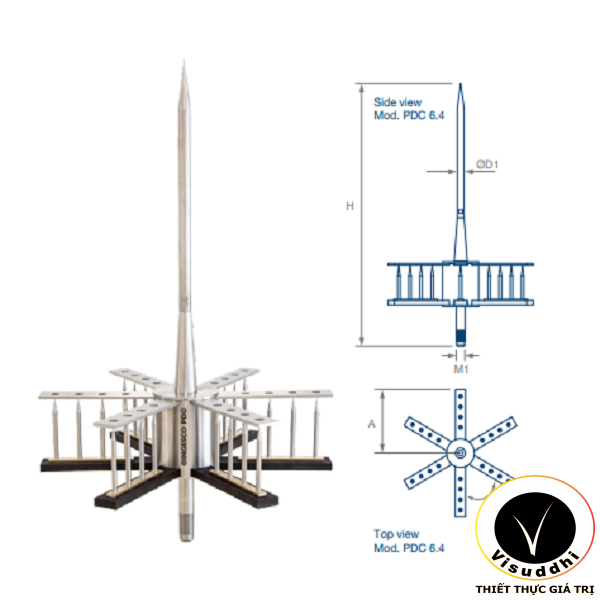 KIM THU SÉT CHỦ ĐỘNG INGESCO PDC 6.4